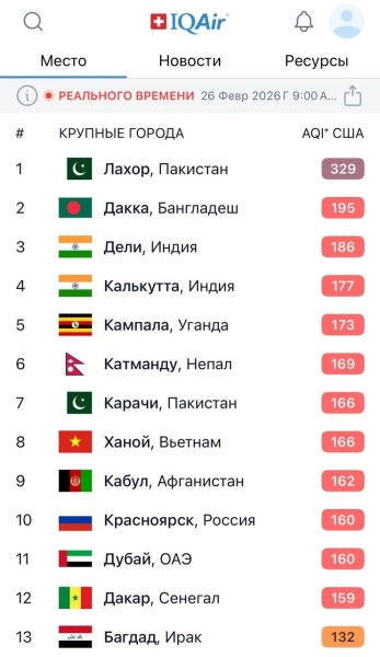 Города с раком в воздухе: где в России тяжело и даже опасно дышать — список